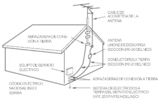 Furrion Aurora FDUP75CSA - INSTRUCCIONES DE SEGURIDAD IMPORTANTES - 1