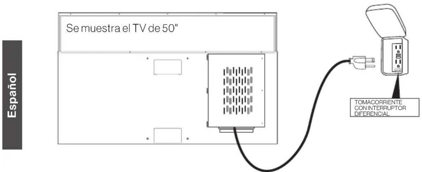 Furrion Aurora FDUP75CSA - Conexión de la alimentación - 1