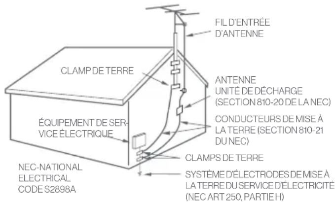 Furrion Aurora FDUN75CSA - INSTRUCTIONS DE SÉCURITÉ IMPORTANTES - 1