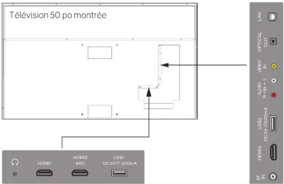 Furrion Aurora FDUN75CSA - CONNEXIONS - 1