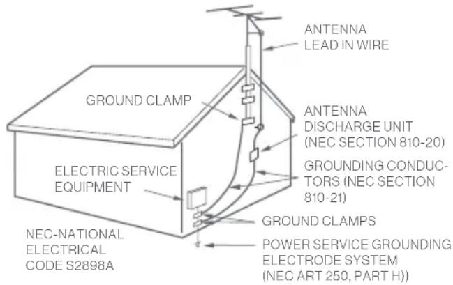 Furrion Aurora FDUN75CSA - IMPORTANT SAFETY INSTRUCTIONS - 2