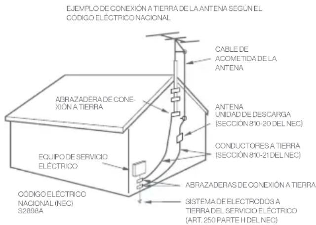 Furrion Aurora FDUN75CSA - INSTRUCCIONES DE SEGURIDAD IMPORTANTES - 2