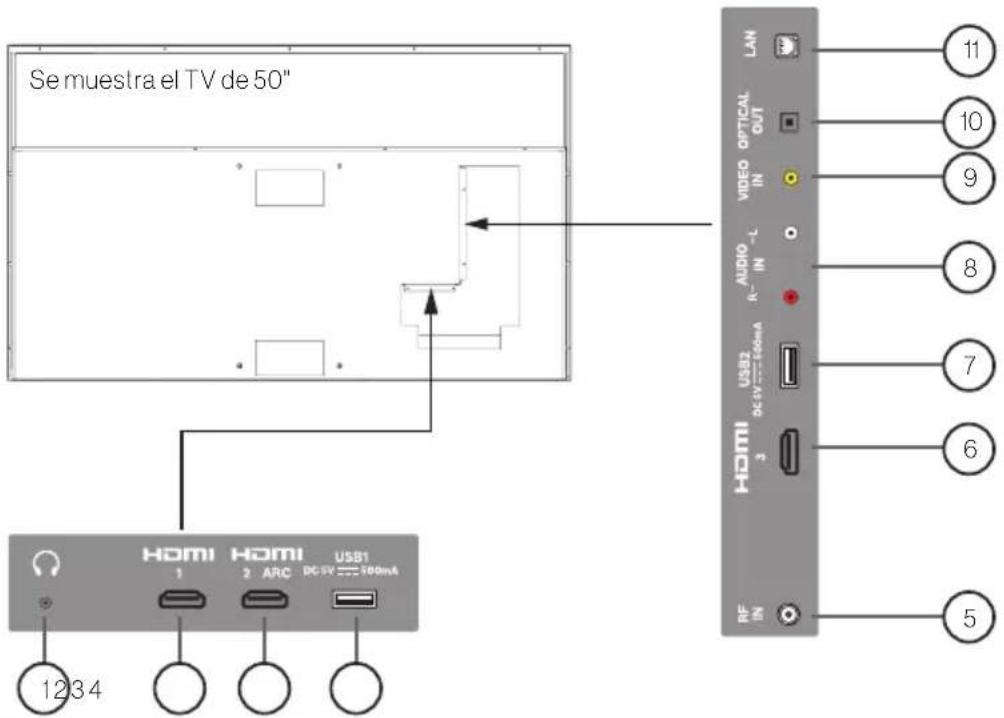 Furrion Aurora FDUN65CSA - Panel trasero - 1