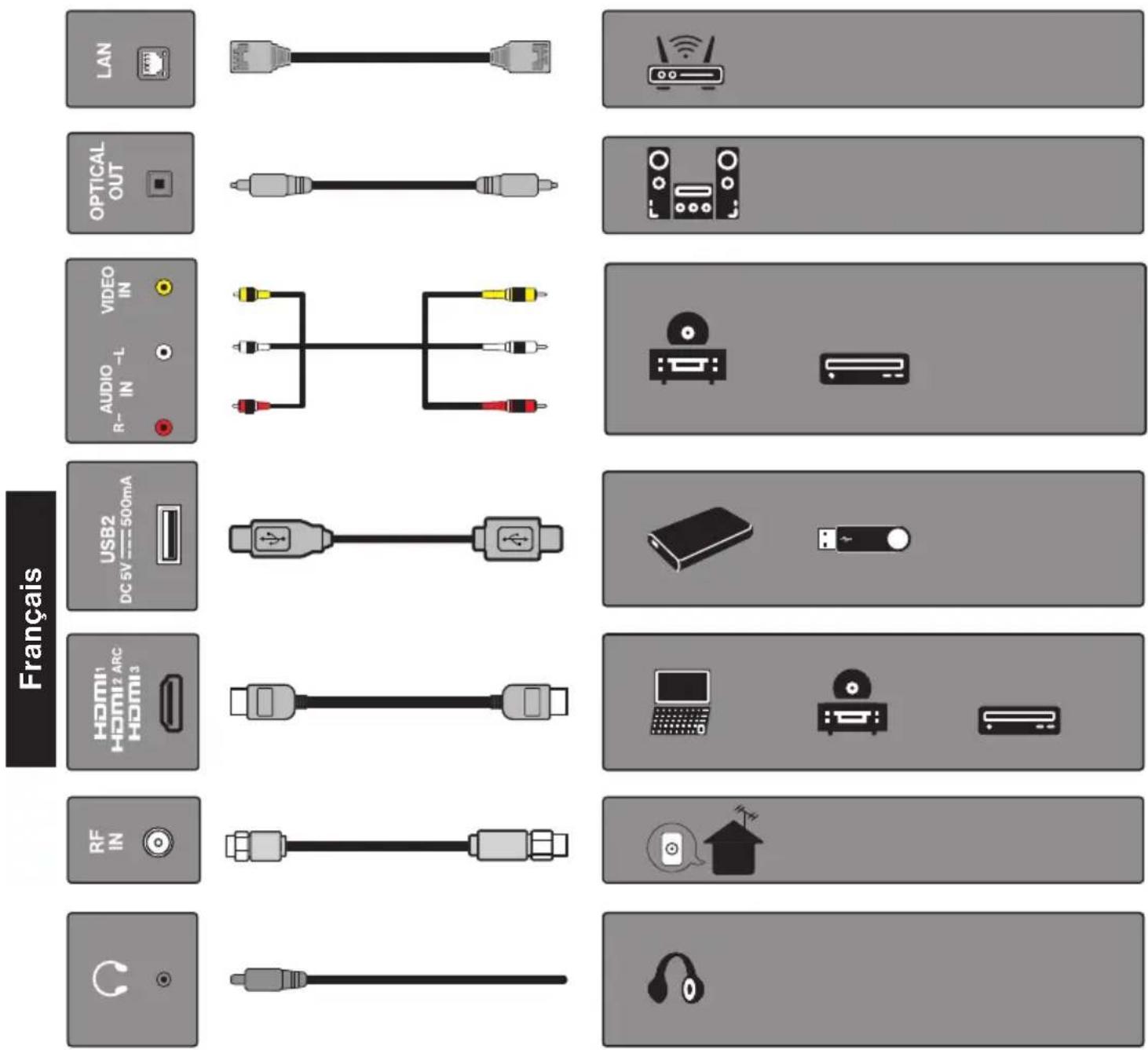 Furrion Aurora FDUN65CSA - CONNEXIONS - 2