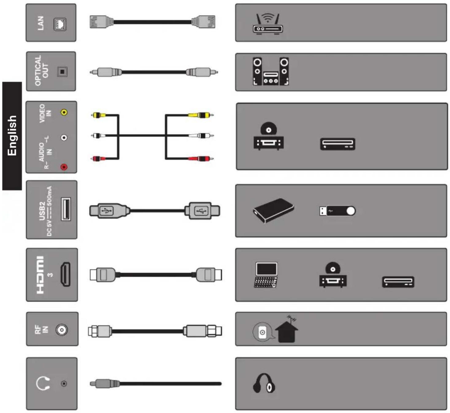 Furrion Aurora FDUN65CSA - CONNECTIONS - 2