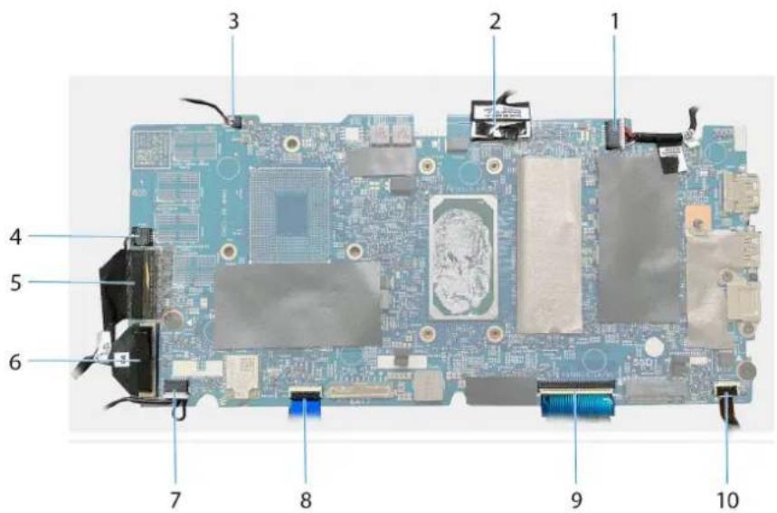 DELL Inspiron 7506 - A propos de cette tâche - 1