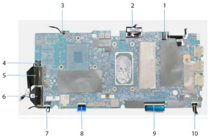 DELL Inspiron 7506 - A propos de cette tâche - 1