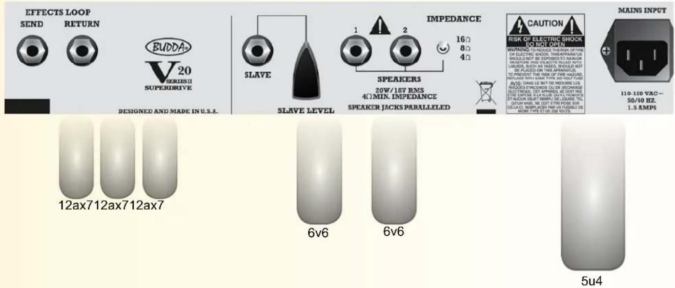 EFFECTS LOOP SEND RETURN BUDDA V20 SERIES II SUPERDRIVE DESIGNED AND MADE IN U.S.A. SLAVE IMPEDANCE 16Ω 8Ω 4Ω SLAVE LEVEL SPEAKERS 20W/18V RMS 4Ω MIN. IMPEDANCE SPEAKER JACKS PARALLELED CAUTION! RISK OF ELECTRIC SHOCK DO NOT OPEN WARNING TO REDUCE THERIK OFFIE OR ELECTRIC SHOCK, THIS APPARATUS. SHOU…