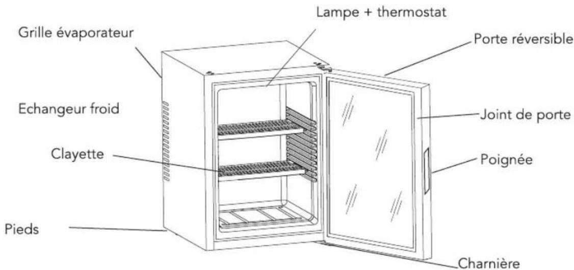 BRANDY BEST WINDOPRO40 - A propos de votre Mini-bar - 1
