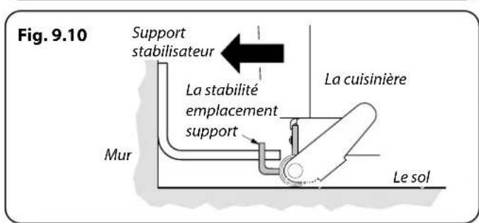 FALCON LSKD90EISL - Déplacement de la Cuisinière - 12