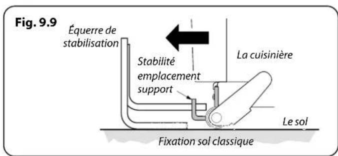 FALCON LSKD90EISL - Déplacement de la Cuisinière - 11