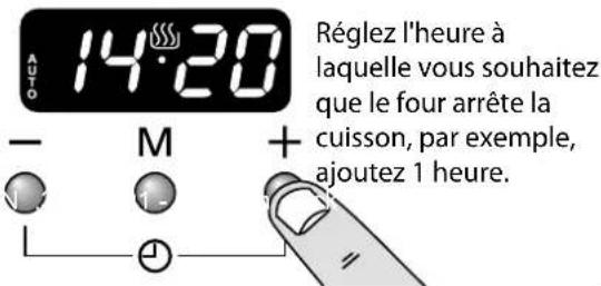FALCON LSKD90EISL - Pour arrêter le four à une heure spécifique de la journée (four princip - 2