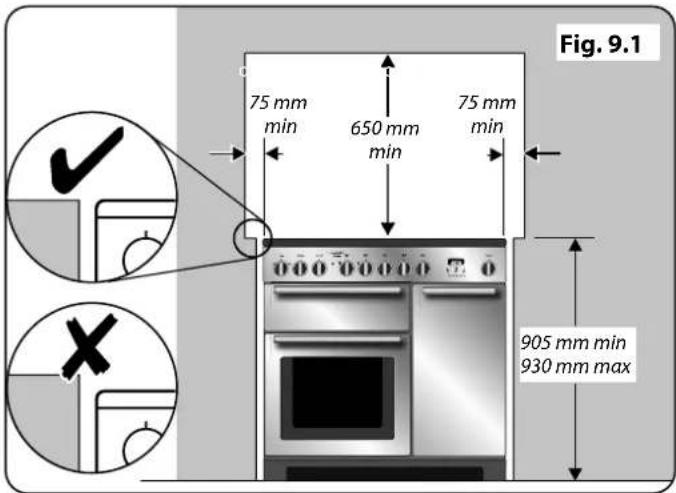 FALCON LSKD90EISL - Déplacement de la Cuisinière - 3