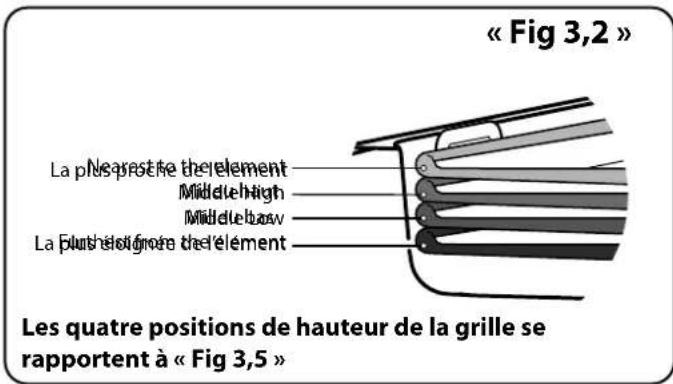 FALCON LSKD90EISL - Utilisation de la grille coulissante™ - 2
