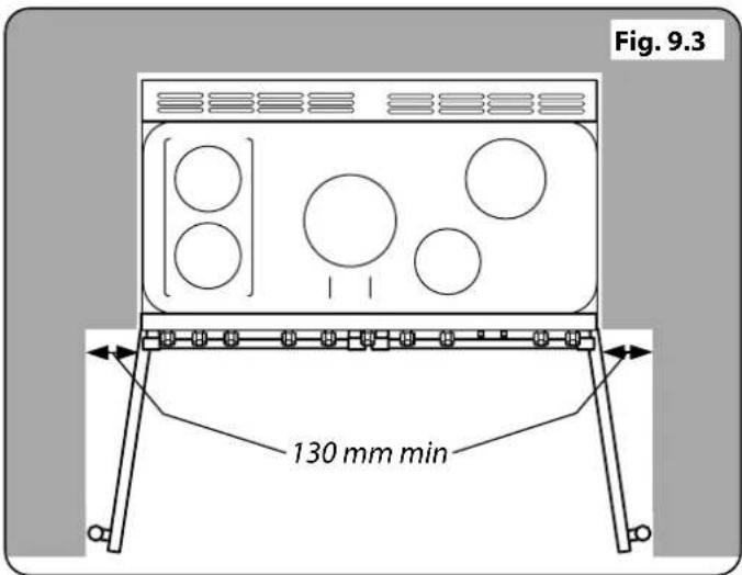 FALCON LSKD90EISL - Déplacement de la Cuisinière - 5