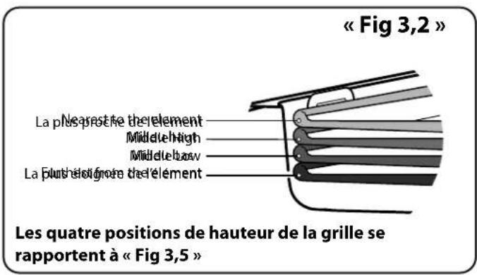 FALCON LSKD90EIBL - Utilisation de la grille coulissante™ - 2