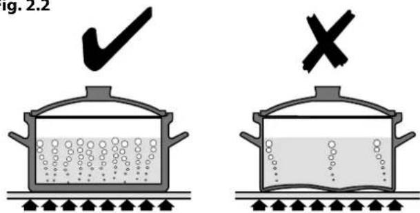 FALCON LSKD90EIBL - Cooker Overview - 2