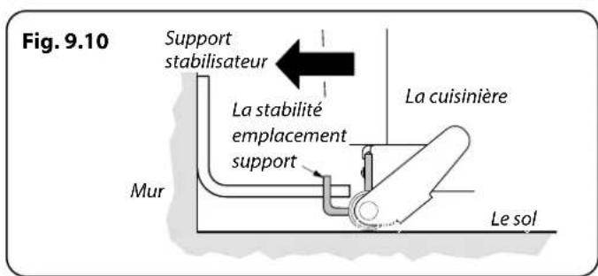 FALCON LSKD90EIBL - Déplacement de la Cuisinière - 12
