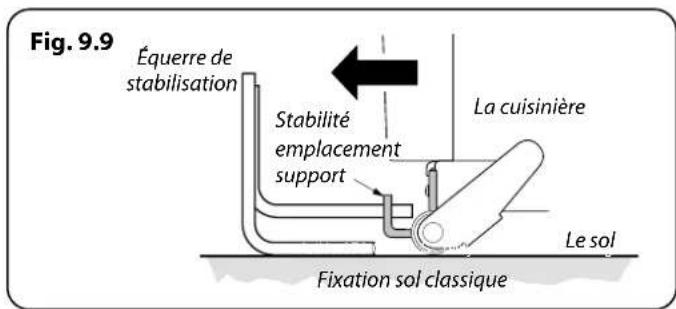 FALCON LSKD90EIBL - Déplacement de la Cuisinière - 11
