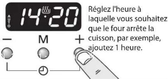 FALCON LSKD90DFSL - Pour arrêter le four à une heure spécifique de la journée (four princip - 2