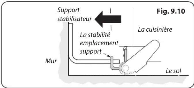 FALCON LSKD90DFSL - Mise à Niveau - 4