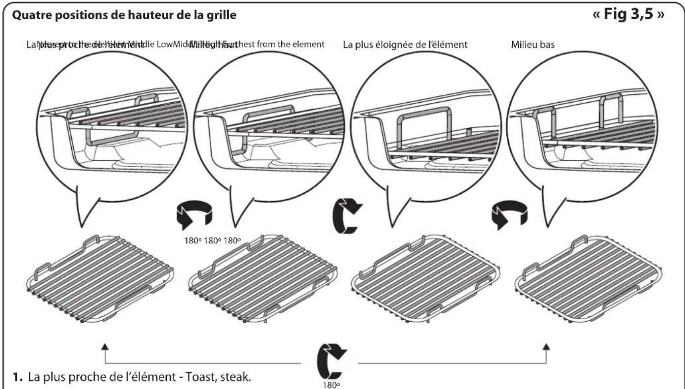 FALCON LSKD90DFSL - Utilisation de la grille coulissante™ - 5