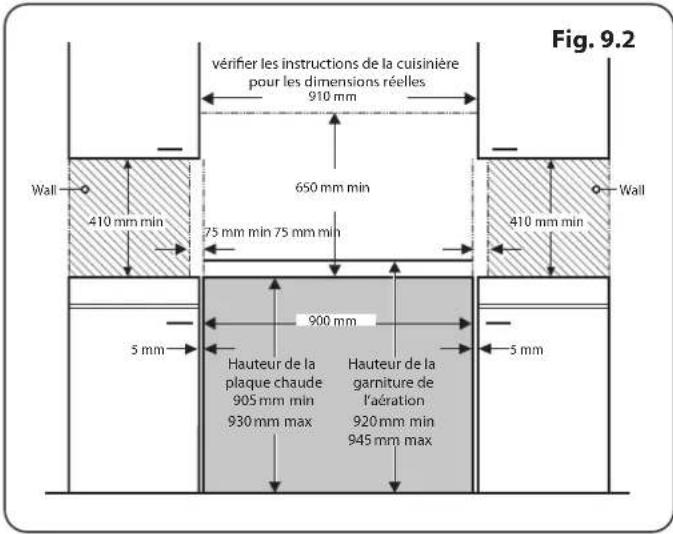 FALCON LSKD90DFSL - Positionnement de la Cuisinière - 2