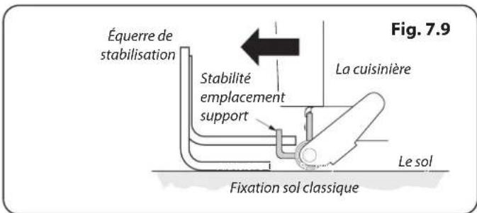 FALCON NEX110SODFSSC - Repositionnement de la Cuisinière Après Raccordement - 4