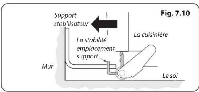 FALCON NEX110SODFSSC - Repositionnement de la Cuisinière Après Raccordement - 5