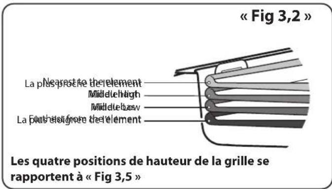 FALCON LSKD90DFBL - Utilisation de la grille coulissante™ - 2