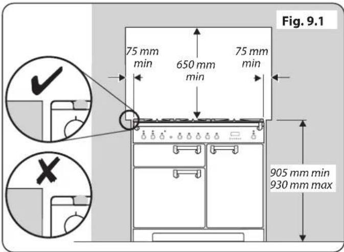 FALCON LSKD90DFBL - Positionnement de la Cuisinière - 1