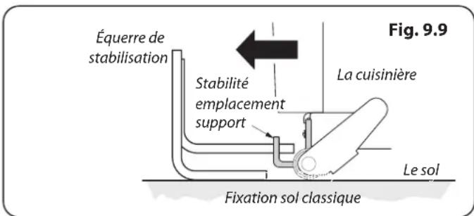 FALCON LSKD90DFSS - Mise à Niveau - 3