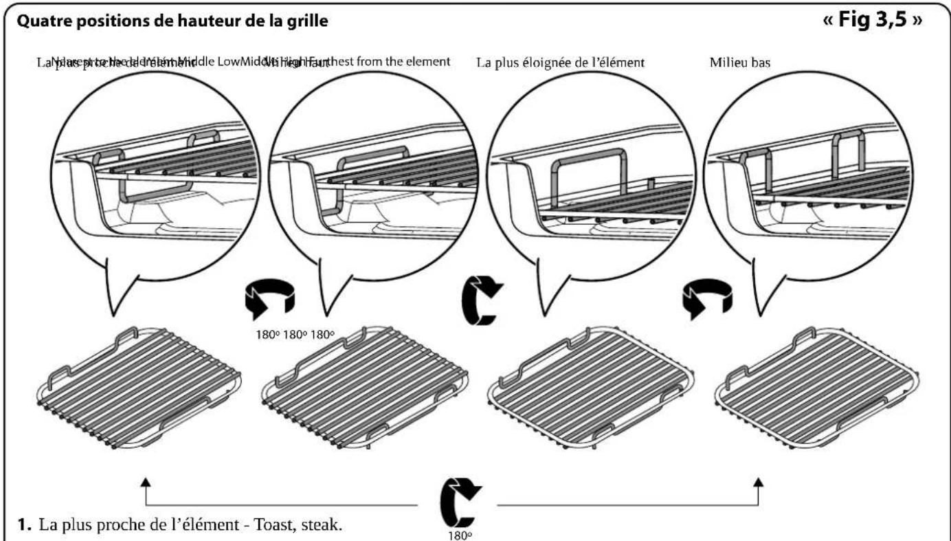 FALCON LSKD90EIIV - Utilisation de la grille coulissante™ - 5