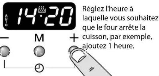 FALCON LSKD90EIIV - Pour arrêter le four à une heure spécifique de la journée (four princip - 2