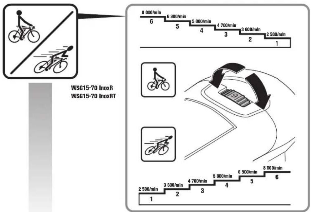 Fein WSG 15-125 PRT - FEIN Service - 28