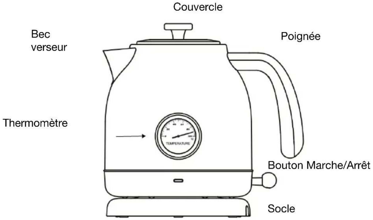 Witt WPRK - Présentation de l'appareil - 1