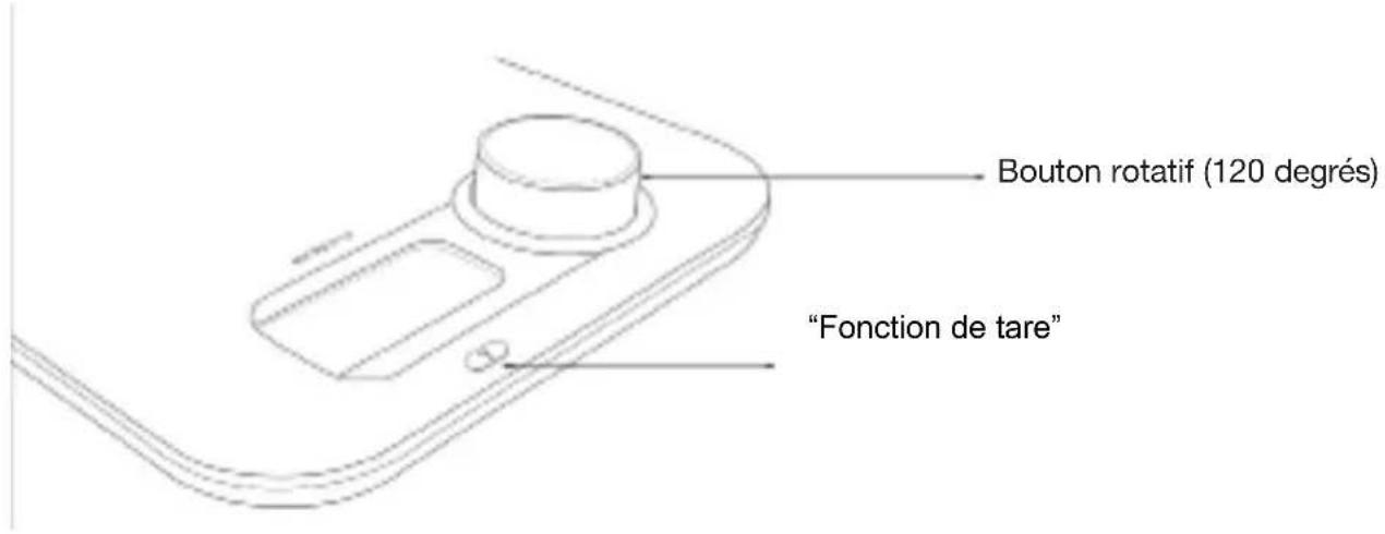 Witt WPKS5W - FONCTION PRINCIPALE - 1