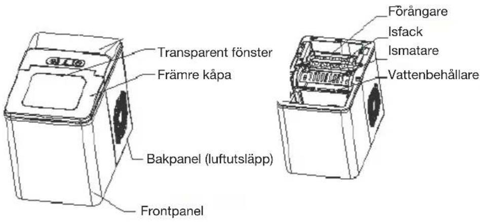 Witt WCICM150S - Översikt över apparaten - 1