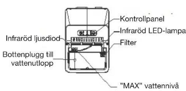 Witt WCICM150S - Översikt över apparaten - 2