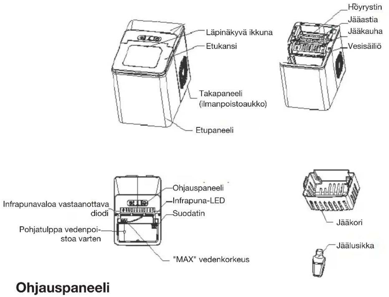 Witt WCICM150S - Laitteen yleiskatsaus - 1