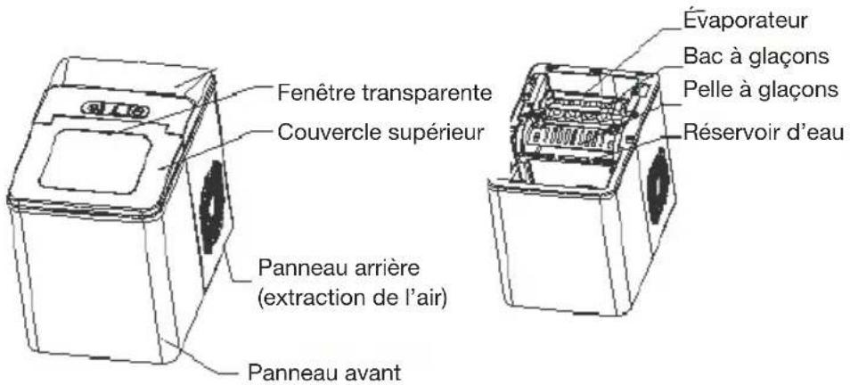 Witt WCICM150S - Présentation de l'appareil - 1