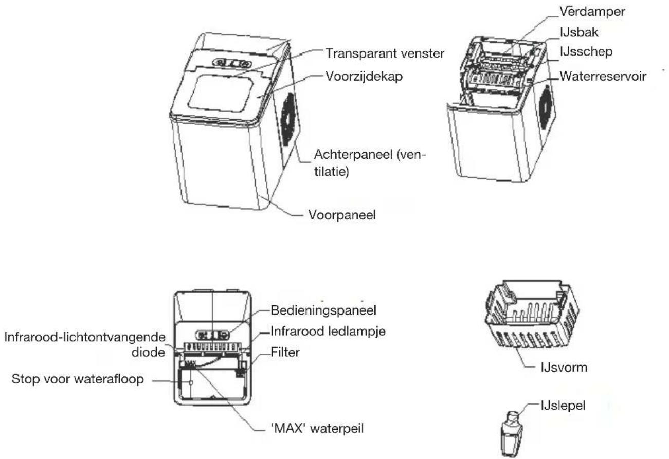 Witt WCICM150S - Overzicht van het apparaat - 1