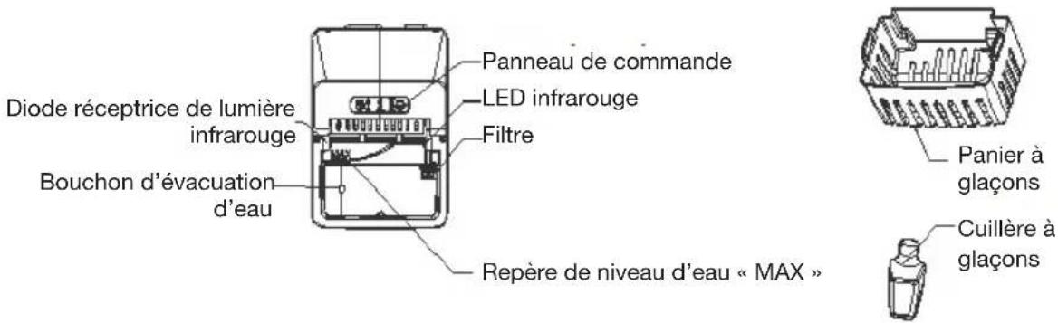 Witt WCICM150S - Présentation de l'appareil - 2