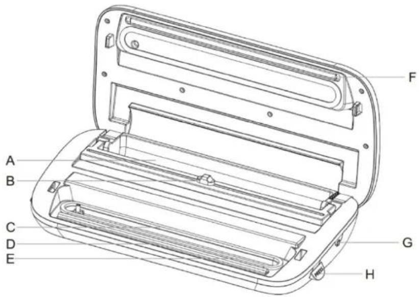 Witt Smart Vacuum Sealer - PRÉSENTATION DES FONCTIONNALITÉS DE L'APPAREIL - 2