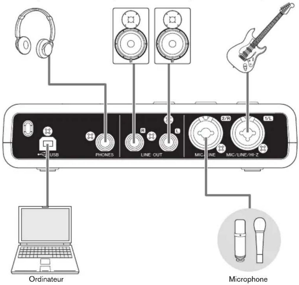 STEINBERG CI1 - Exemples de connexion - 1