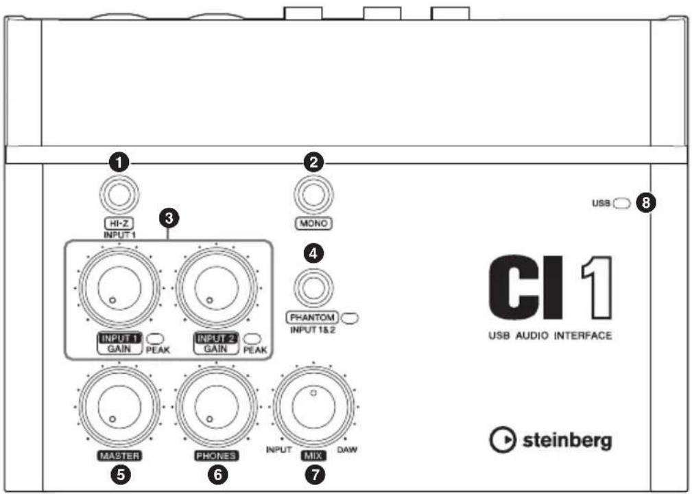 STEINBERG CI1 - Panneau avant - 1