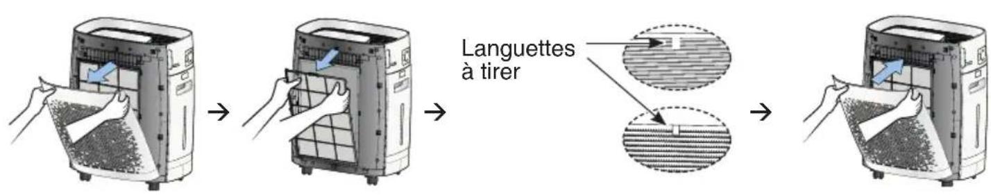 Languettes à tirer