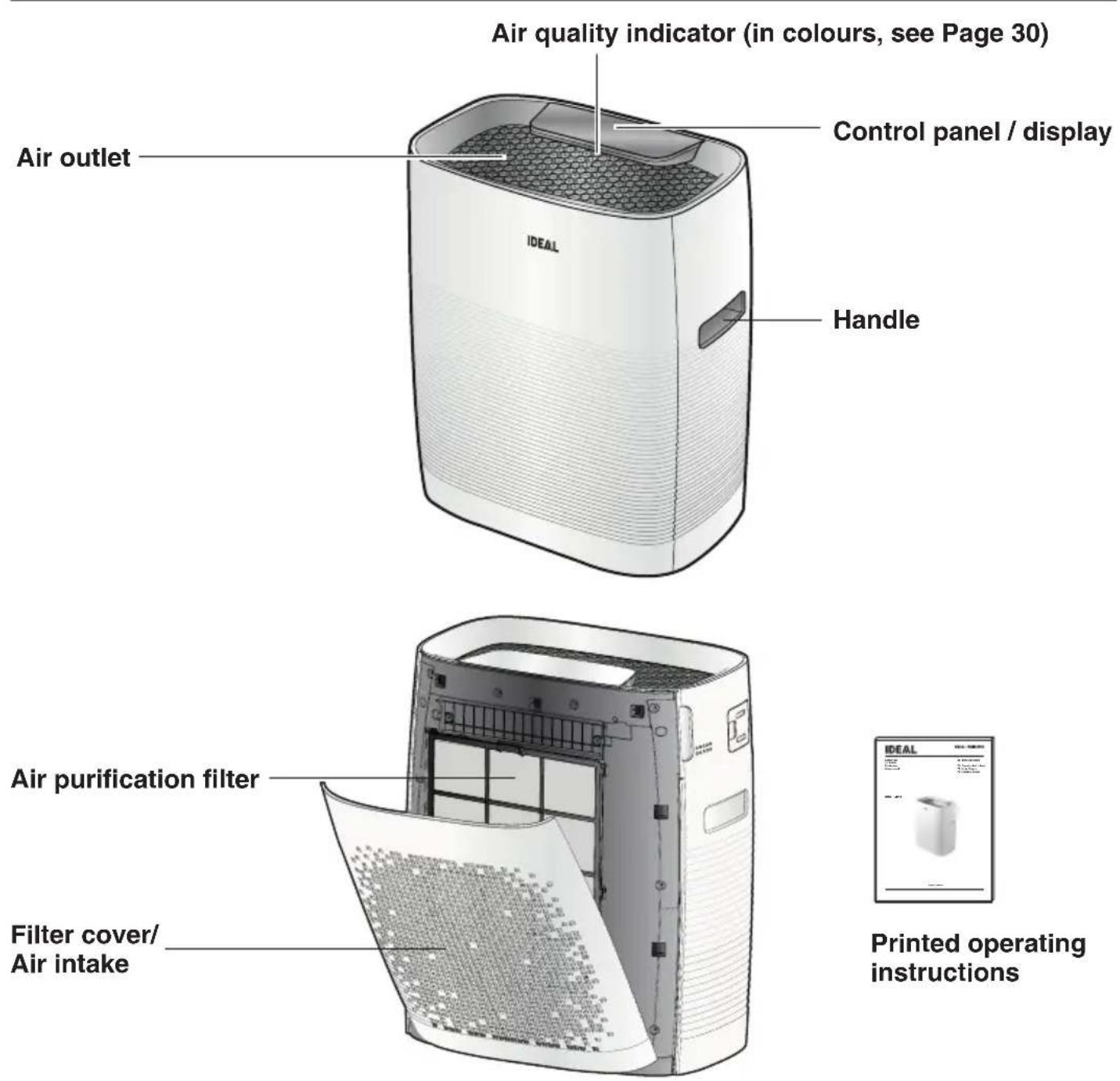 IDEAL AP35 - Scope of Delivery / Parts Designation - 1