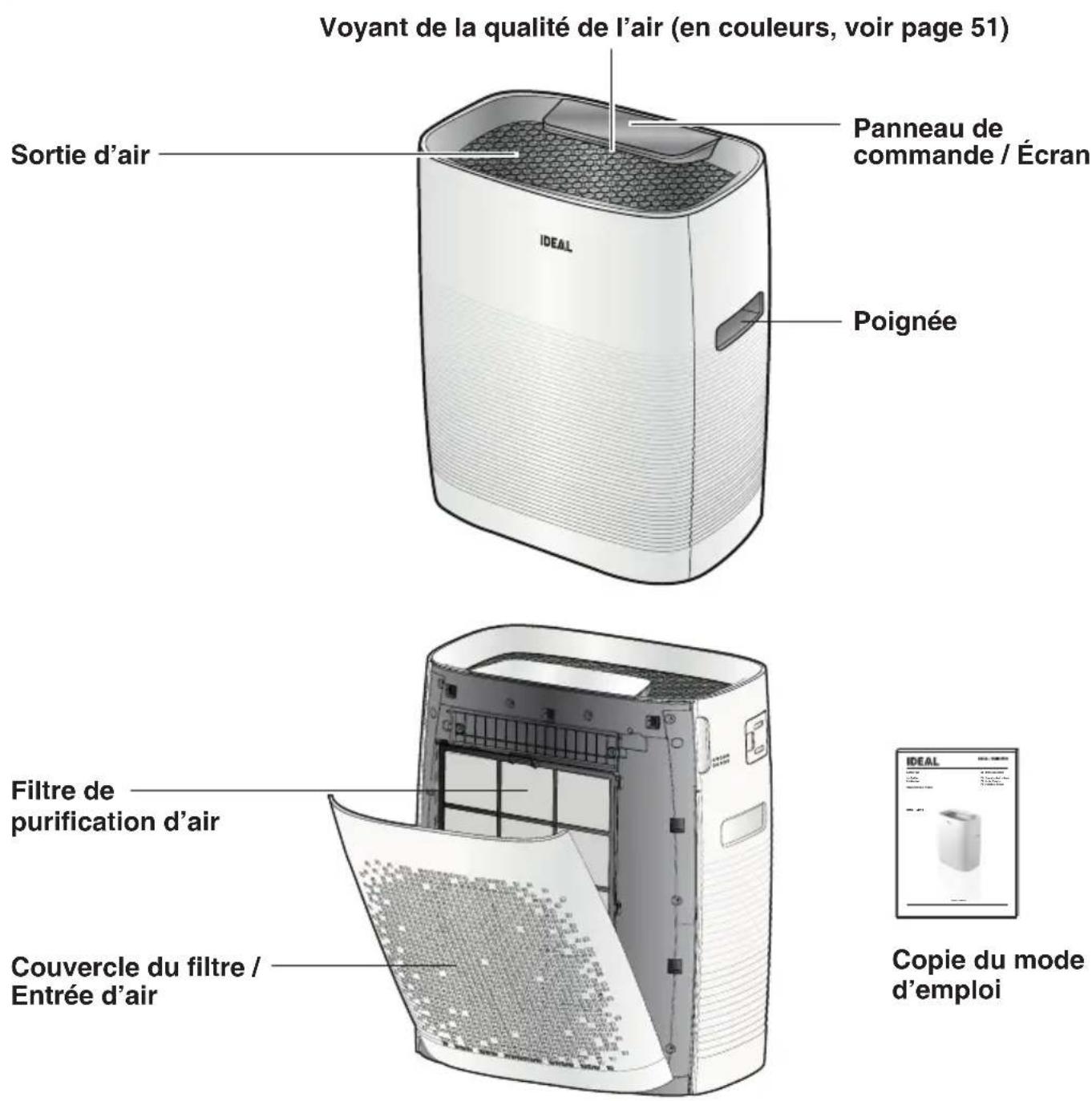 Voyant de la qualité de l'air (en couleurs, voir page 51) Sortie d'air Panneau de commande / Écran Poignée Filtre de purification d'air Couvercle du filtre / Entrée d'air Copie du mode d'emploi