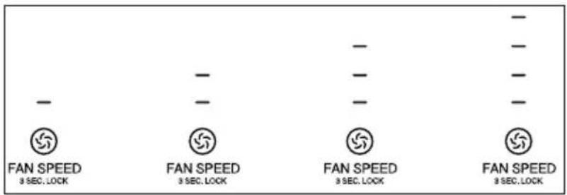 IDEAL AP35 - FAN SPEED - 2